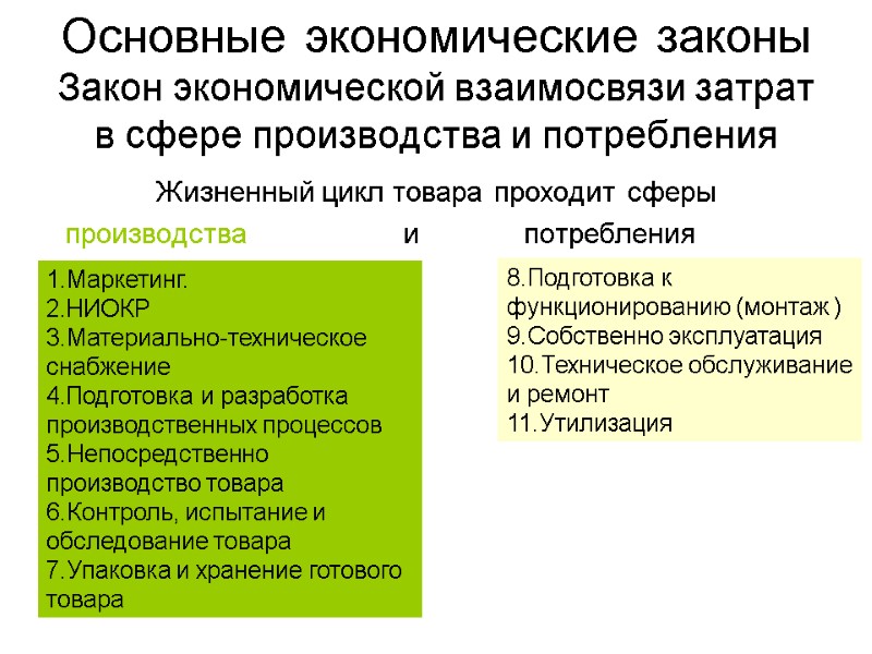Основные экономические законы Закон экономической взаимосвязи затрат в сфере производства и потребления Жизненный цикл